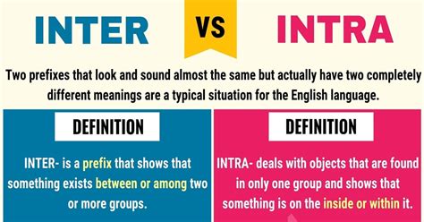 define inter vs intra